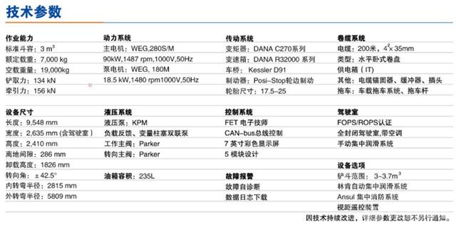 FL07E 電力驅(qū)動(dòng)地下鏟運(yùn)機(jī)-技術(shù)參數(shù)