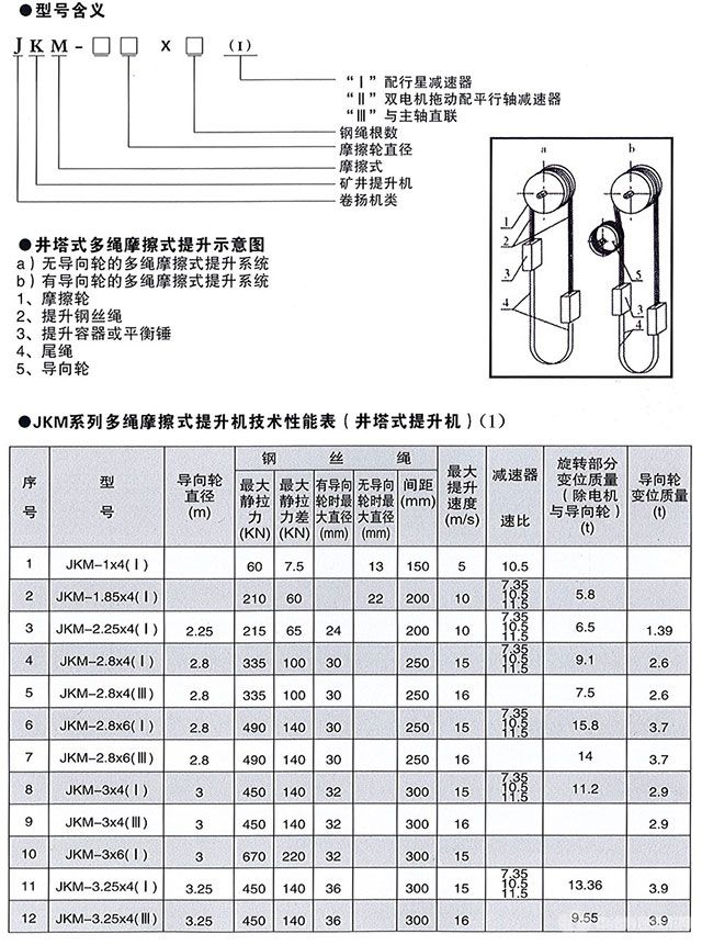 多繩摩擦式提升機(jī)