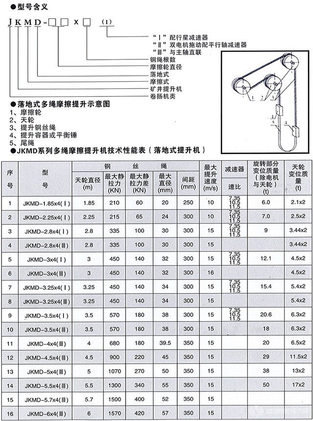 多繩摩擦式提升機(jī)