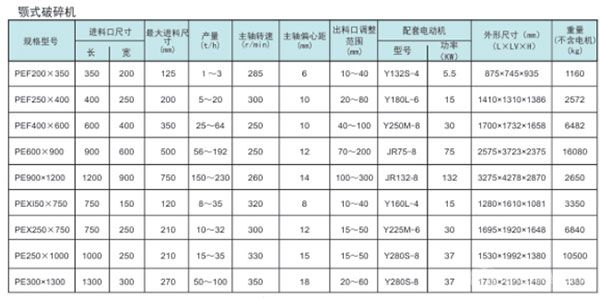 PE、PEX系列顎式破碎機(jī)參數(shù)