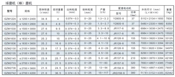 球磨機參數(shù)