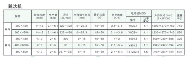 跳汰機(jī)參數(shù)