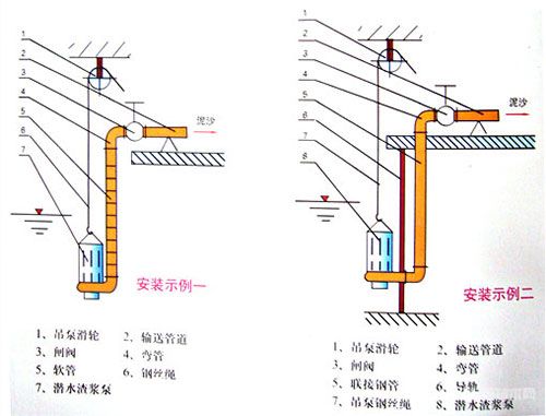 CSQ型耐磨潛水礦砂泵