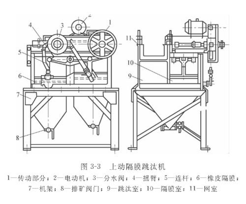 上動(dòng)隔膜跳汰機(jī)