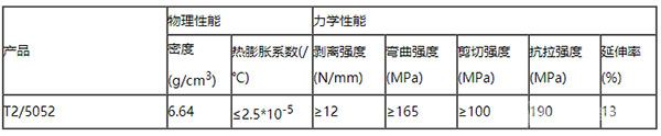 5G移動(dòng)通訊基板-性能參數(shù)