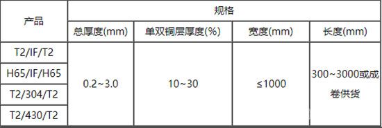 鋼銅復(fù)合帶-尺寸規(guī)格