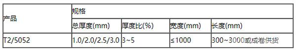 5G移動(dòng)通訊基板-尺寸規(guī)格