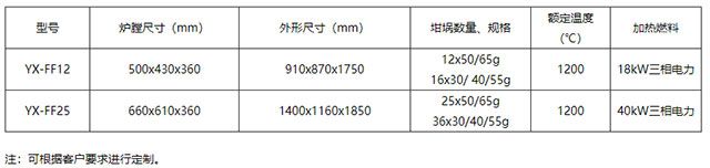 火試金熔樣爐-參數