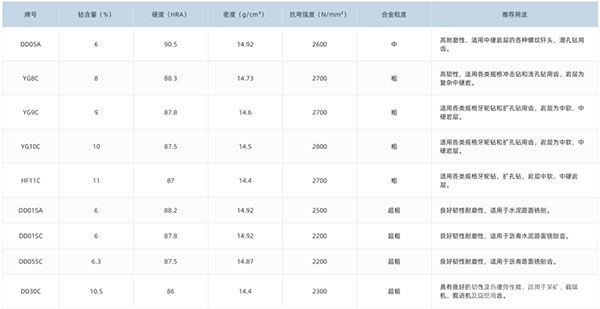 礦用合金-參數(shù)