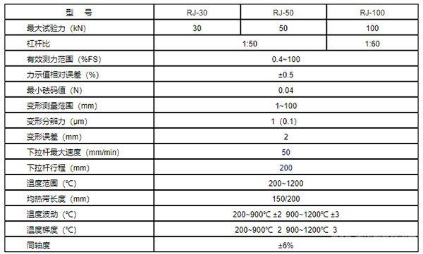 RJ系列微機控制機械式蠕變持久試驗機-技術(shù)指標