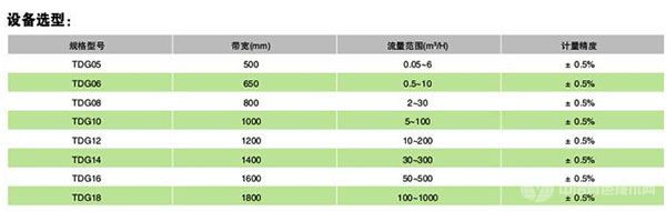 TDG高溫定量鏈板給料機-設(shè)備選型