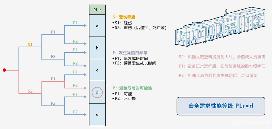 高端軟包電池焊接機(jī)控制與安全防護(hù)的雙重優(yōu)化， 定義行業(yè)新標(biāo)準(zhǔn)