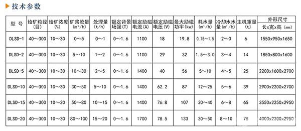 DLSD系列超精細高梯度磁選機-技術參數