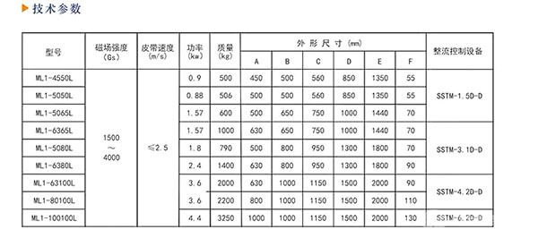 ML1系列電磁式磁輪-技術(shù)參數(shù)