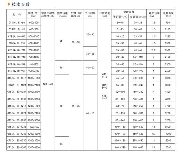 CT系列永磁筒式磁選機-技術參數(shù)