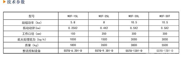 MCF系列振動式電磁除鐵器-技術(shù)參數(shù)