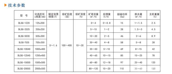 DLSG系列超精細(xì)高梯度磁選機(jī)-技術(shù)參數(shù)