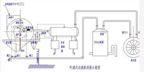 GYW真空永磁過濾機