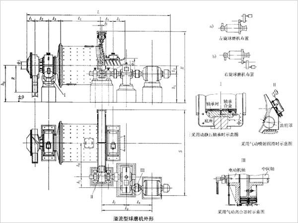 球磨機工作原理