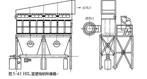 SLMB低壓脈沖長布袋除塵器工作原理