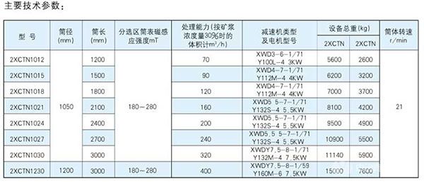 2XCTN雙筒永磁筒式磁選機技術(shù)參數(shù)