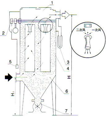 MC脈沖袋式除塵器工作原理