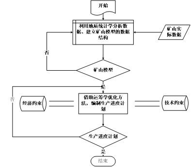 求解過程示意圖