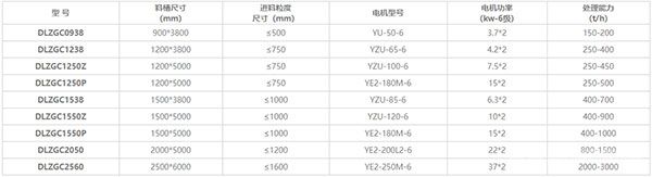 ZG振動(dòng)給料機(jī)技術(shù)參數(shù)