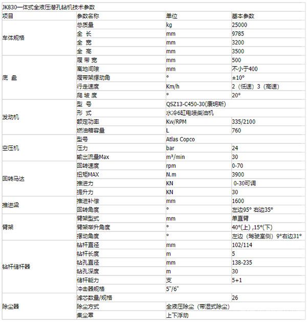 JK830一體式全液壓潛孔鉆機(jī)