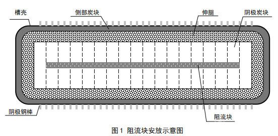 阻流塊安裝示意圖