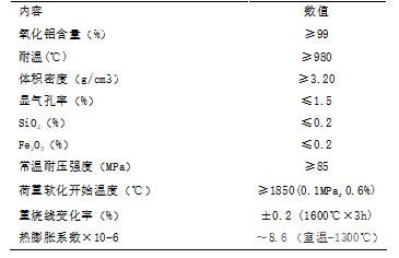 阻流塊的主要理化指標(biāo)