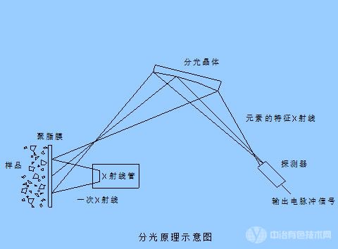 (分光原理示意圖)