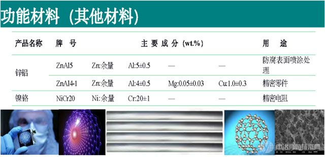 功能材料技術(shù)參數(shù)