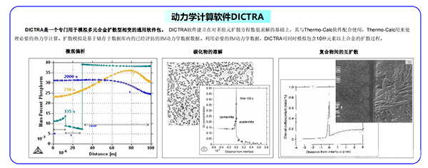 2023 全國(guó)鈦材料產(chǎn)學(xué)研合作高峰論壇