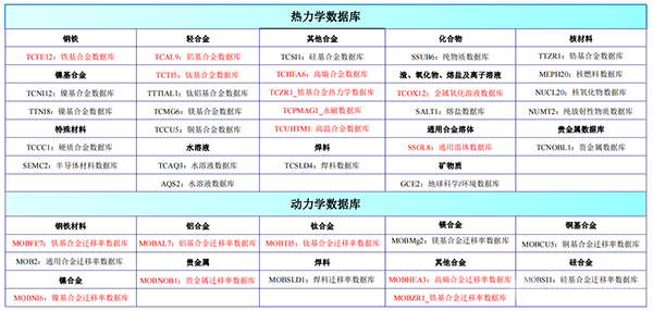 2023 全國(guó)鈦材料產(chǎn)學(xué)研合作高峰論壇