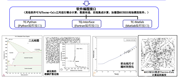 2023 全國(guó)鈦材料產(chǎn)學(xué)研合作高峰論壇