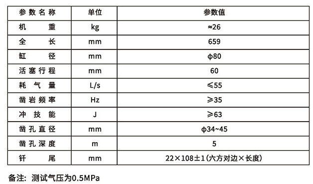 氣腿鑿巖機(jī)-技術(shù)參數(shù)