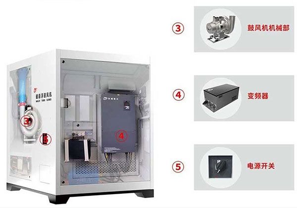 磁懸浮鼓風機-總體結構