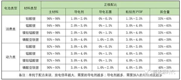 重磅 | 軟包卷繞電池的電化學(xué)設(shè)計和結(jié)構(gòu)設(shè)計