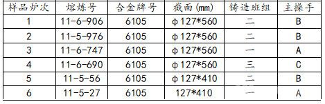 樣品爐次、合金牌號等對應(yīng)關(guān)系