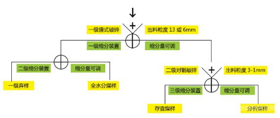 節(jié)能環(huán)保聯(lián)合制樣機(jī)工作原理