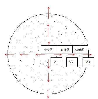 垂熔坯條附加劑揮發(fā)示意圖