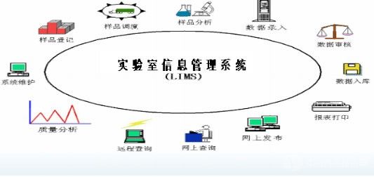 LIMS在中國鋁業(yè)廣西分公司的應用