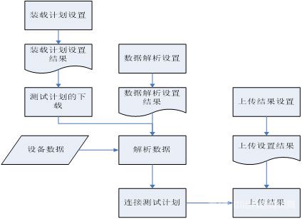 解析設(shè)置流程