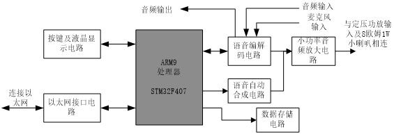 語音編解碼器原理