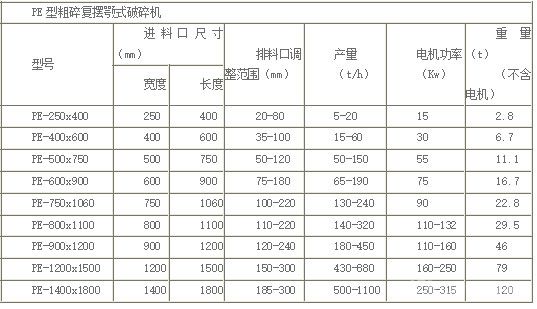 PE型粗碎顎式破碎機(jī)-技術(shù)參數(shù)