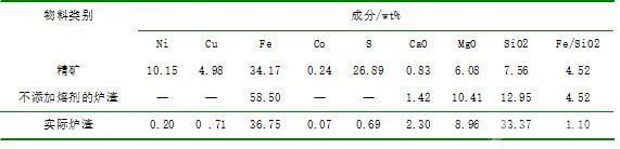 精礦和爐渣組成