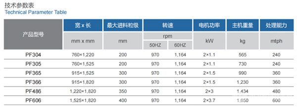 PF系列振動電機式喂料機-技術(shù)參數(shù)