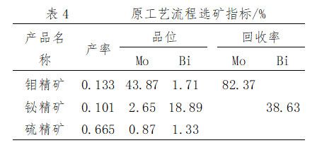 原工藝流程選礦指標(biāo)