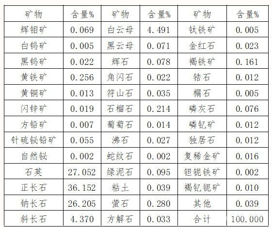 鉬鉍分離工藝流程的改進(jìn)與生產(chǎn)實(shí)踐